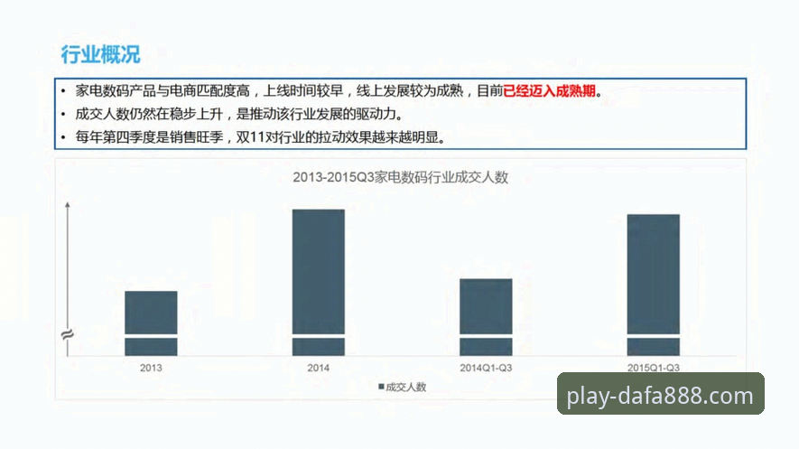 掌握dafa888体育投注的3个核心步骤与5大趋势洞察
